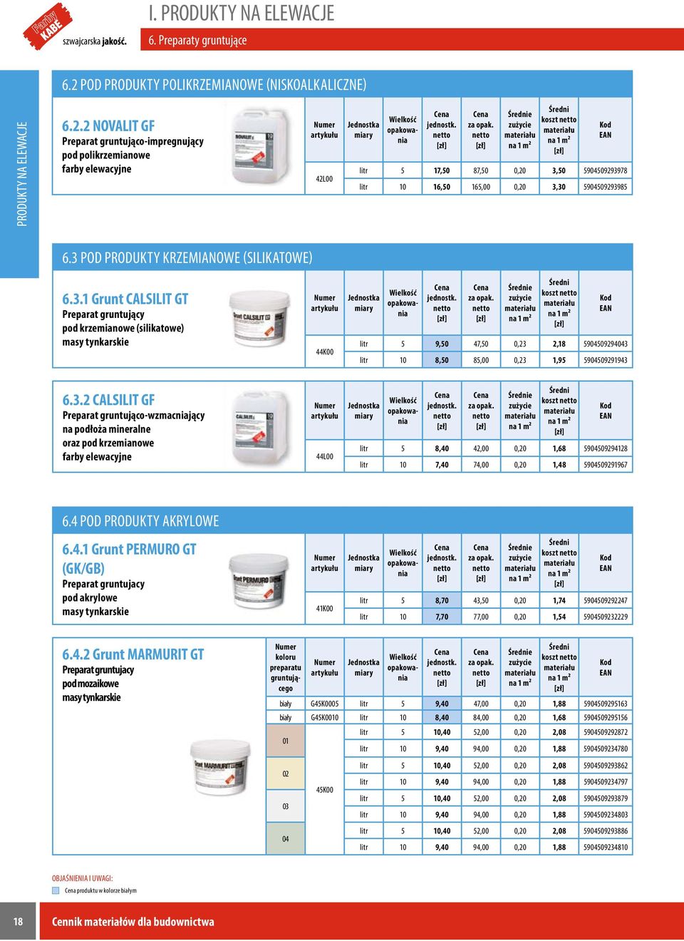 2 NOVALIT GF Preparat gruntująco-impregnujący pod polikrzemianowe farby elewacyjne 42L00 e koszt litr 5 17,50 87,50 0,20 3,50 5904509293978 litr 10 16,50 165,00 0,20 3,30 5904509293985 6.