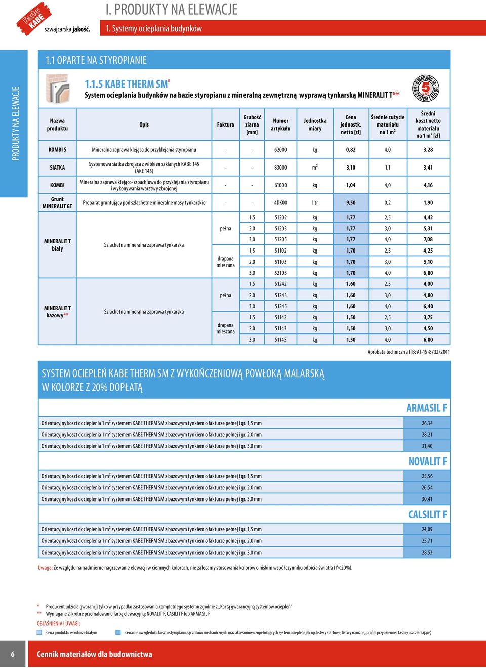 1 OPARTE NA STYROPIANIE PRODUKTY NA ELEWACJE Nazwa produktu 1.1.5 KABE THERM SM * System ocieplania budynków na bazie styropianu z mineralną zewnętrzną wyprawą tynkarską MINERALIT T** Opis e KOMBI S