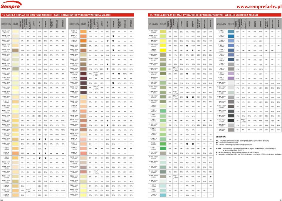 TYNK WENECKI DECORO F KRISTALLO F NR U SEMPRE PREMIO TYNK WENECKI DECORO F KRISTALLO F T 0017 ASSP Y=76,% T 033 A Y=6,0% 1 T 0835 ASSP Y=73,6% 1 100% 1 T 1 A Y=41,6% 1 T 0018 ASSP Y=7, T 034 A