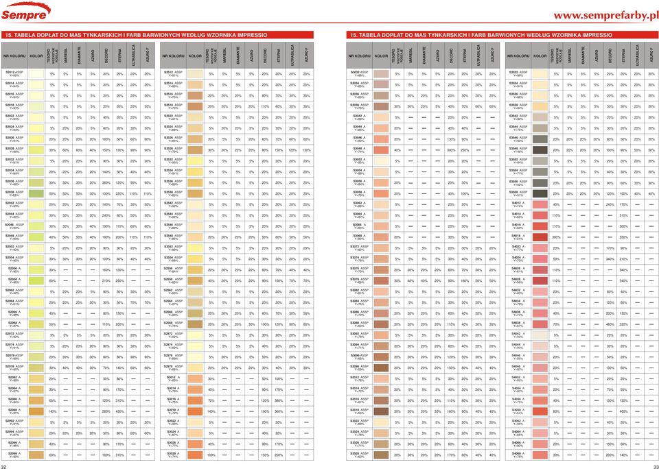 DECORO F S01 ASSP Y=9 S51 ASSP S303 ASSP Y=88% S353 ASSP S014 ASSP Y=94% S514 ASSP Y=86% S3034 ASSP Y=8 S3534 ASSP S016 ASSP Y=94% S516 ASSP Y=7 S3036 ASSP Y=83% S3536 ASSP Y=88% S018 ASSP Y=93% S518