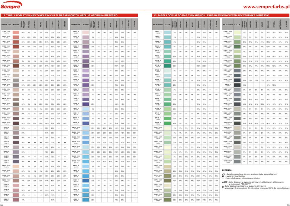 DECORO F S407 ASSP Y=78% S505 A Y=86% S606 A Y=81% S709 ASSP Y= S4074 ASSP Y=67% 1 S5054 A Y=78% S6064 A Y=77% S7094 ASSP Y=84% S4076 ASSP Y=57% 10% S5056 A Y=7 S6066 A Y=71% S7096 ASSP Y=71% 1 S4078