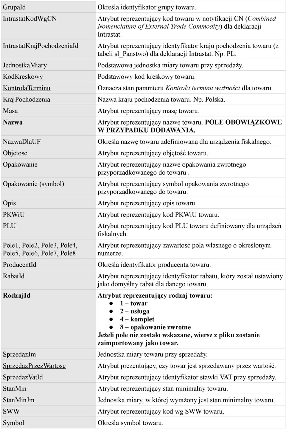 JednostkaMiary KodKreskowy KontrolaTerminu KrajPochodzenia Masa Nazwa NazwaDlaUF Objetosc Opakowanie Opakowanie (symbol) Opis PKWiU PLU Pole1, Pole2, Pole3, Pole4, Pole5, Pole6, Pole7, Pole8