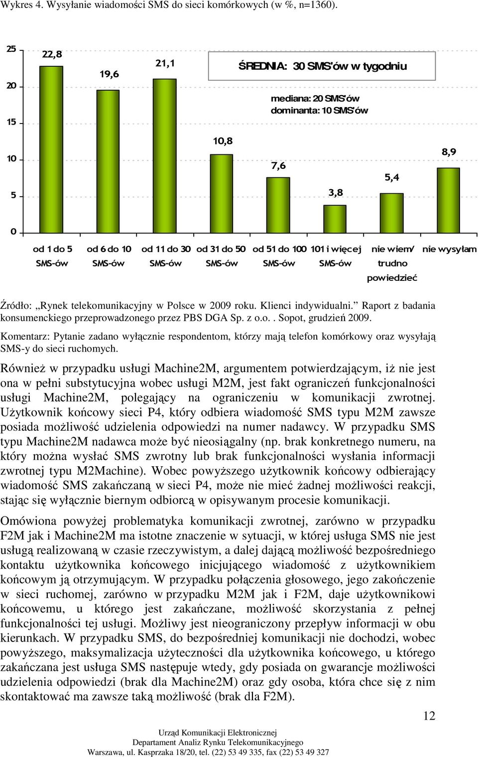 51 do 100 101 i więcej SMS-ów SMS-ów nie wiem/ trudno nie wysyłam powiedzieć Źródło: Rynek telekomunikacyjny w Polsce w 2009 roku. Klienci indywidualni.