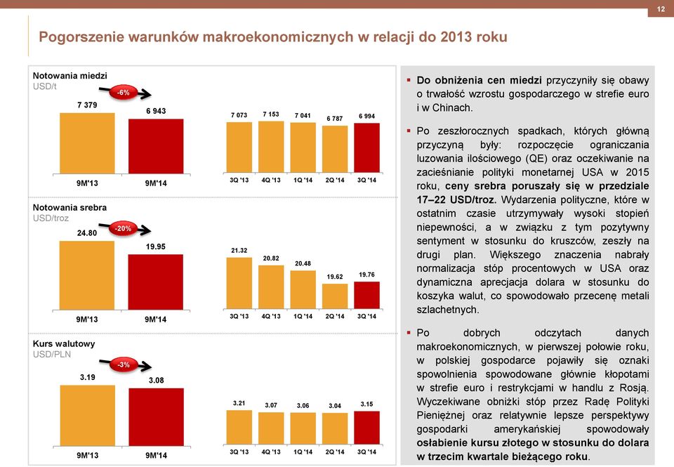 Po zeszłorocznych spadkach, których główną przyczyną były: rozpoczęcie ograniczania luzowania ilościowego (QE) oraz oczekiwanie na zacieśnianie polityki monetarnej USA w 2015 roku, ceny srebra