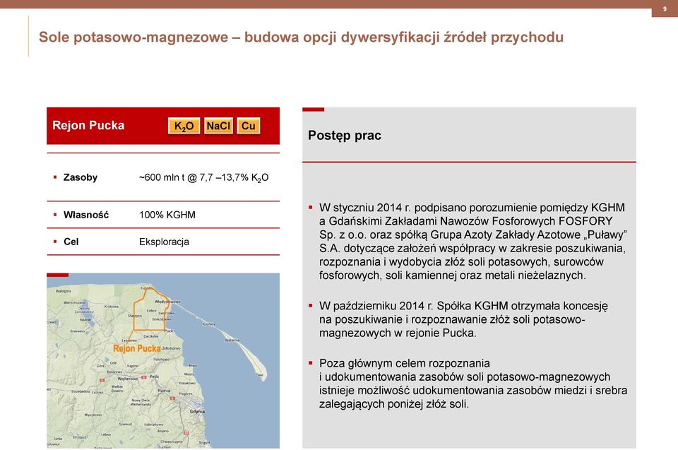 oty Zakłady Azotowe Puławy S.A. dotyczące założeń współpracy w zakresie poszukiwania, rozpoznania i wydobycia złóż soli potasowych, surowców fosforowych, soli kamiennej oraz metali nieżelaznych.