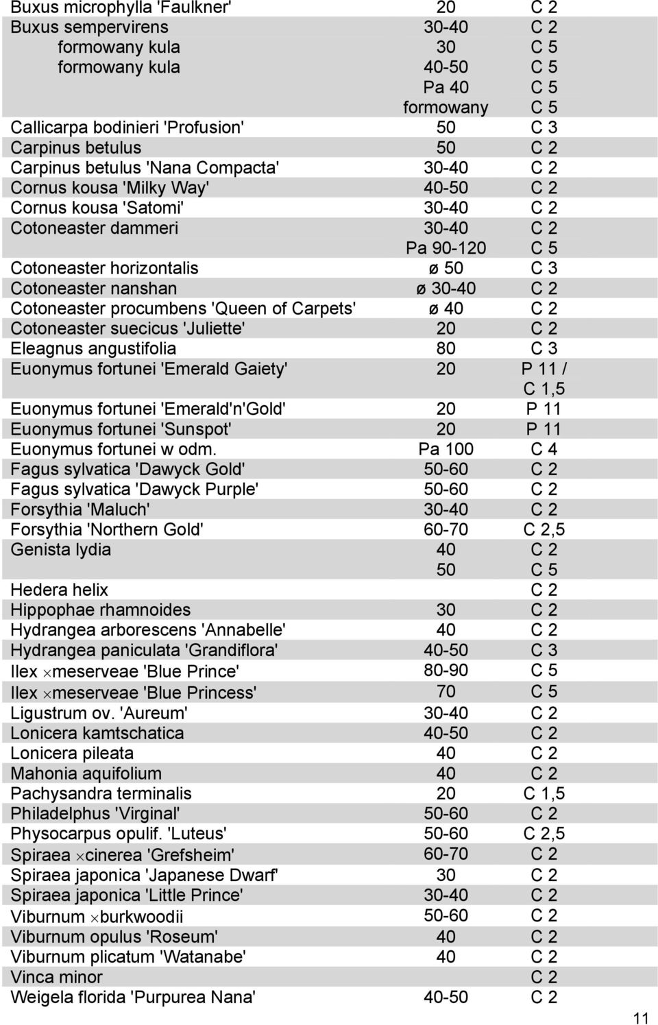 Cotoneaster suecicus 'Juliette' 20 Eleagnus angustifolia 80 C 3 Euonymus fortunei 'Emerald Gaiety' 20 P 11 / C 1,5 Euonymus fortunei 'Emerald'n'Gold' 20 P 11 Euonymus fortunei 'Sunspot' 20 P 11