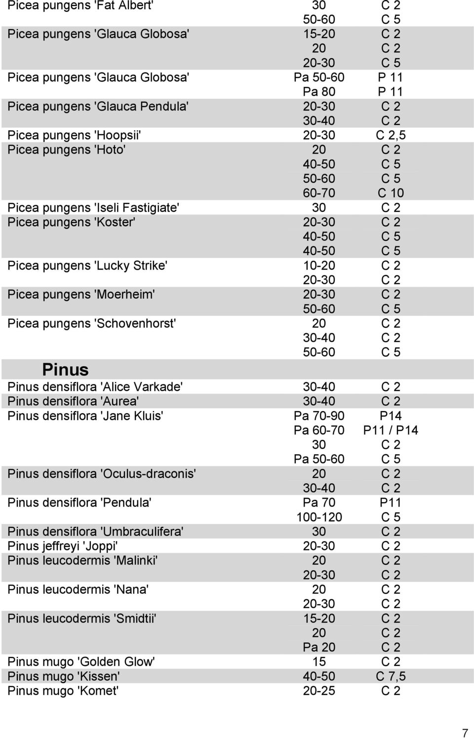 densiflora 'Alice Varkade' -40 Pinus densiflora 'Aurea' -40 Pinus densiflora 'Jane Kluis' Pa 70-90 Pa 60-70 Pa P14 P11 / P14 Pinus densiflora 'Oculus-draconis' 20-40 Pinus densiflora 'Pendula' Pa 70
