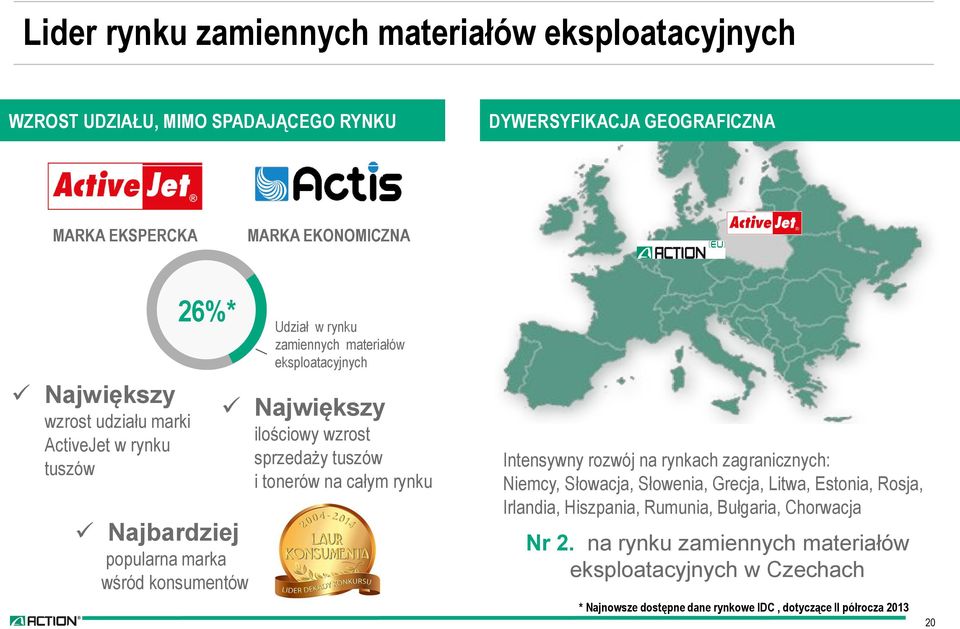 ilościowy wzrost sprzedaży tuszów i tonerów na całym rynku Intensywny rozwój na rynkach zagranicznych: Niemcy, Słowacja, Słowenia, Grecja, Litwa, Estonia, Rosja,