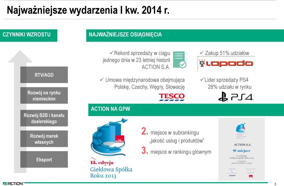 sprzedaży w ciągu jednego dnia w 23 letniej historii AC