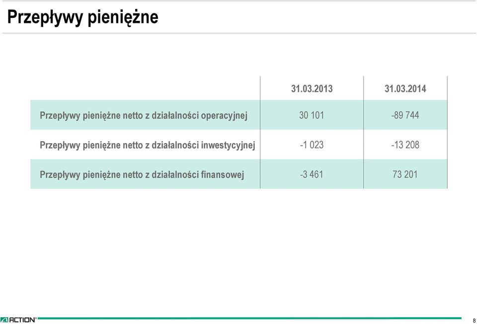 2014 Przepływy pieniężne netto z działalności operacyjnej 30