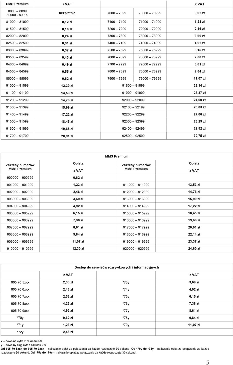 7799 77000 77999 8,61 zł 84500 84599 0,55 zł 7800 7899 78000 78999 9,84 zł 85000 85099 0,62 zł 7900 7999 79000 79999 11,07 zł 91000 91099 12,30 zł 91800 91899 22,14 zł 91100 91199 13,53 zł 91900