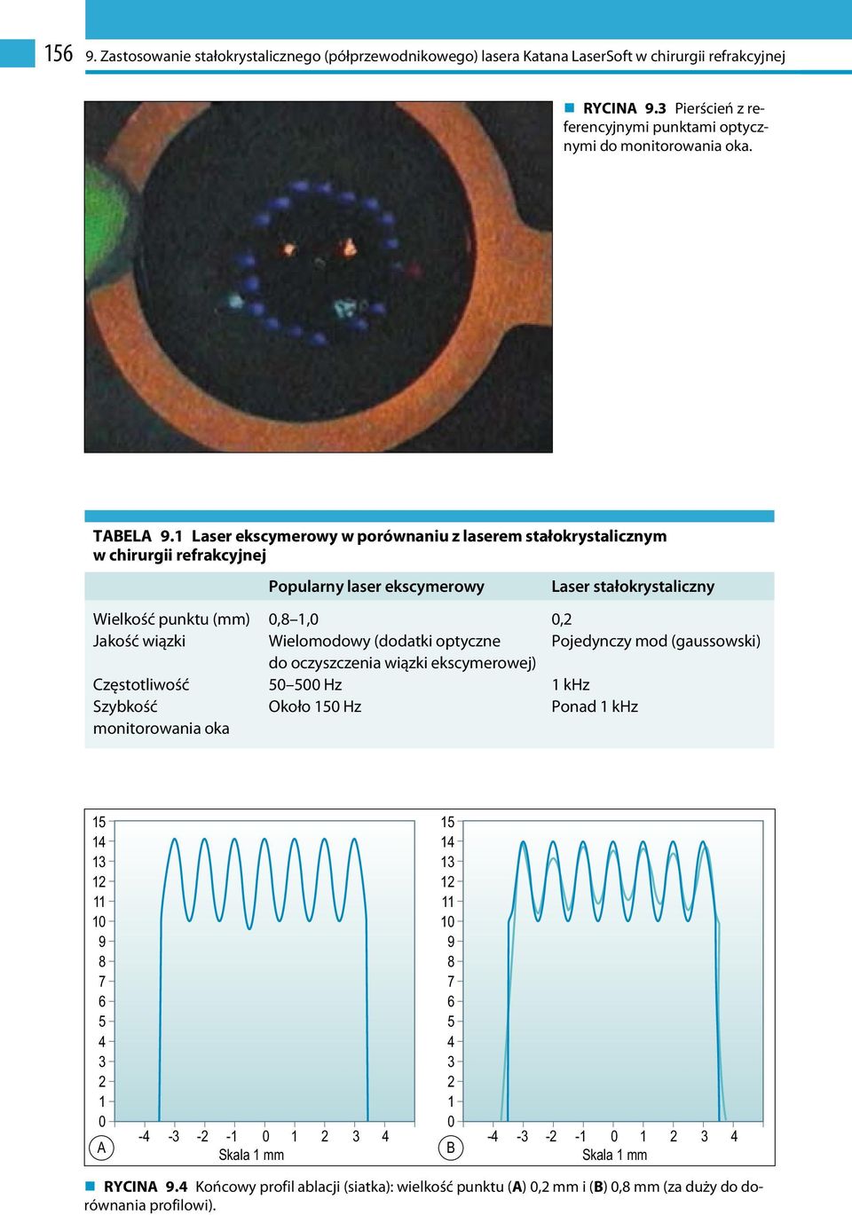 (dodatki optyczne Pojedynczy mod (gaussowski) do oczyszczenia wiązki ekscymerowej) Częstotliwość 5 5 Hz 1 khz Szybkość Około 15 Hz Ponad 1 khz monitorowania oka 15 14 13 12 11 1 8 7 6 5 4 3 2 1