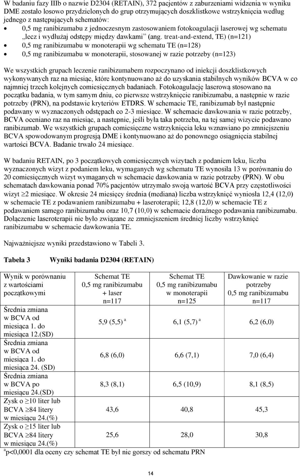 treat-and-extend, TE) (n=121) 0,5 mg ranibizumabu w monoterapii wg schematu TE (n=128) 0,5 mg ranibizumabu w monoterapii, stosowanej w razie potrzeby (n=123) We wszystkich grupach leczenie