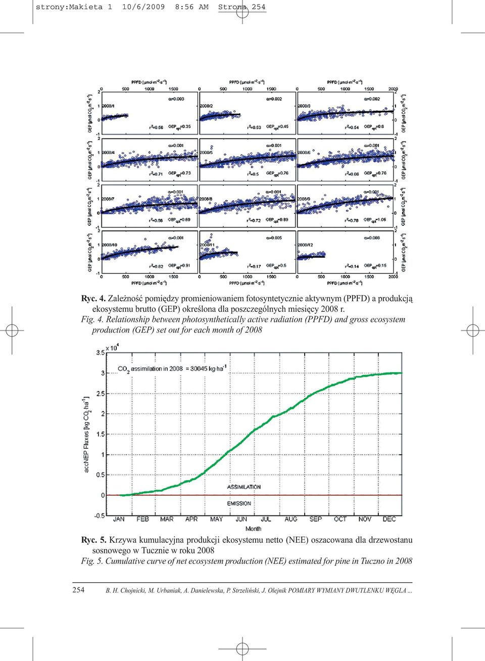 Relationship between photosynthetically active radiation (PPFD) and gross ecosystem production (GEP) set out for each month of 2008 Ryc. 5.