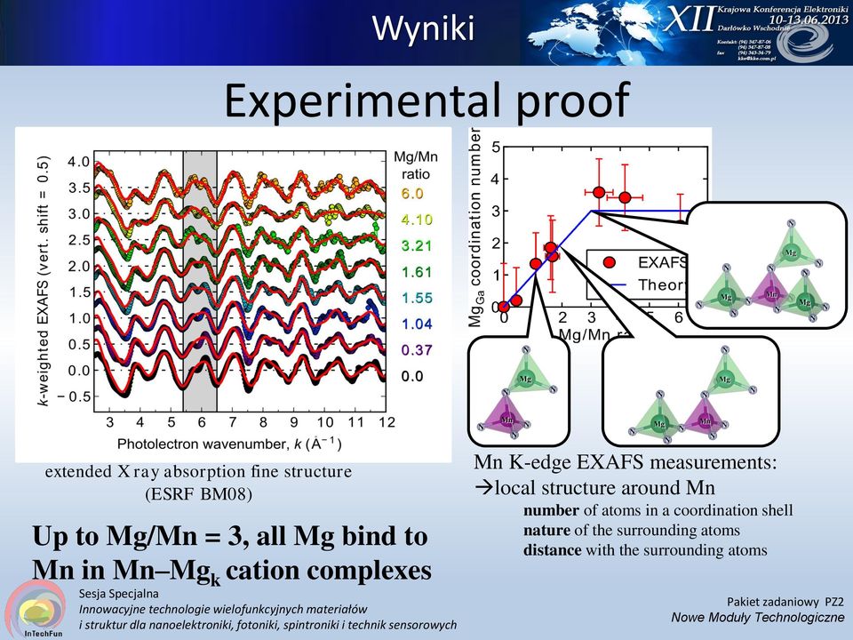 EXAFS measurements: local structure around Mn number of atoms in a