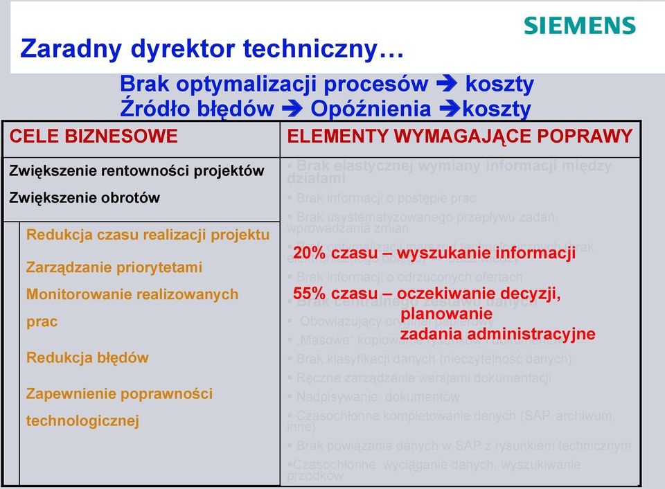 Brak usystematyzowanego przepływu zadań, wprowadzania zmian Brak optymalizacji marszrut technologicznych (brak elektronicznego 20% czasu obiegu) wyszukanie => baza wiedzy informacji Brak informacji o