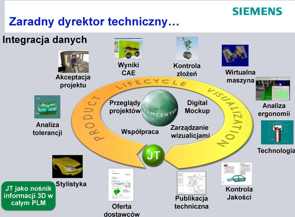 tolerancji Współpraca Zarządzanie wizualicjami JT Technologia JT jako nośnik