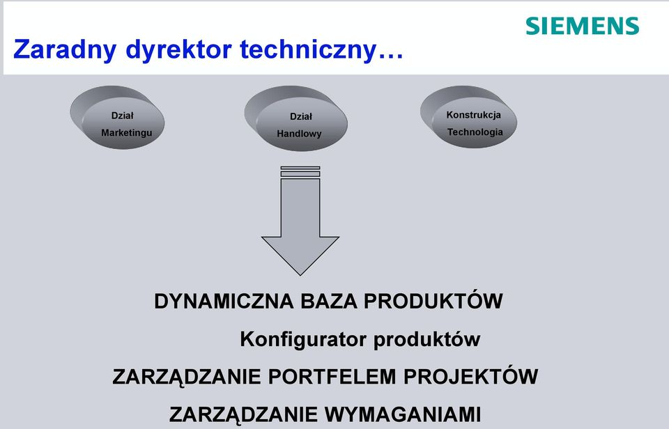 PRODUKTÓW Konfigurator produktów