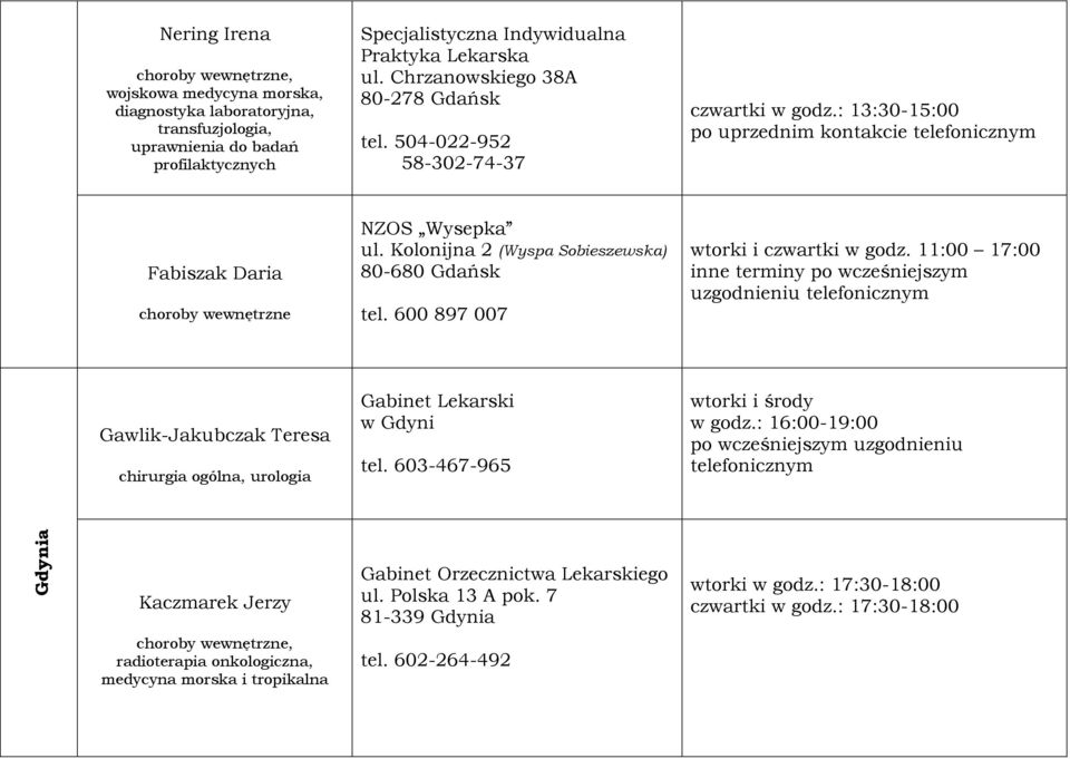 Kolonijna 2 (Wyspa Sobieszewska) 80-680 Gdańsk tel. 600 897 007 wtorki i czwartki w godz.