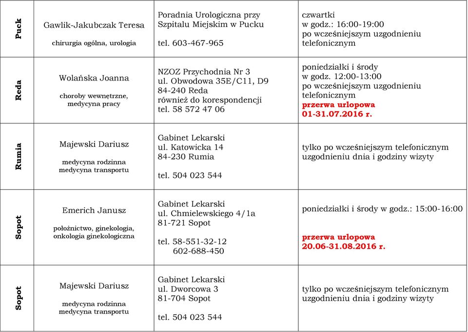 07.2016 r. Rumia Majewski Dariusz medycyna rodzinna medycyna transportu ul. Katowicka 14 84-230 Rumia tel.