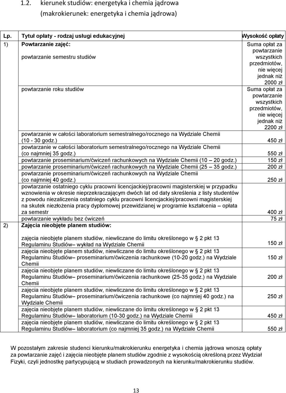 Wydziale Chemii (10-30 godz.) 450 zł powtarzanie w całości laboratorium semestralnego/rocznego na Wydziale Chemii (co najmniej 35 godz.