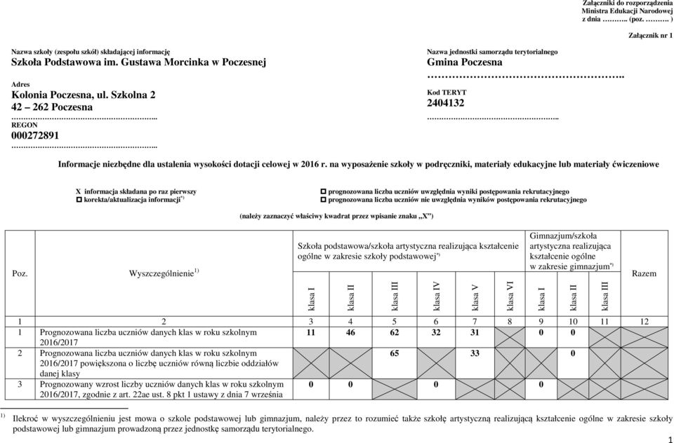 . Informacje niezbędne dla ustalenia wysokości dotacji celowej w 2016 r.