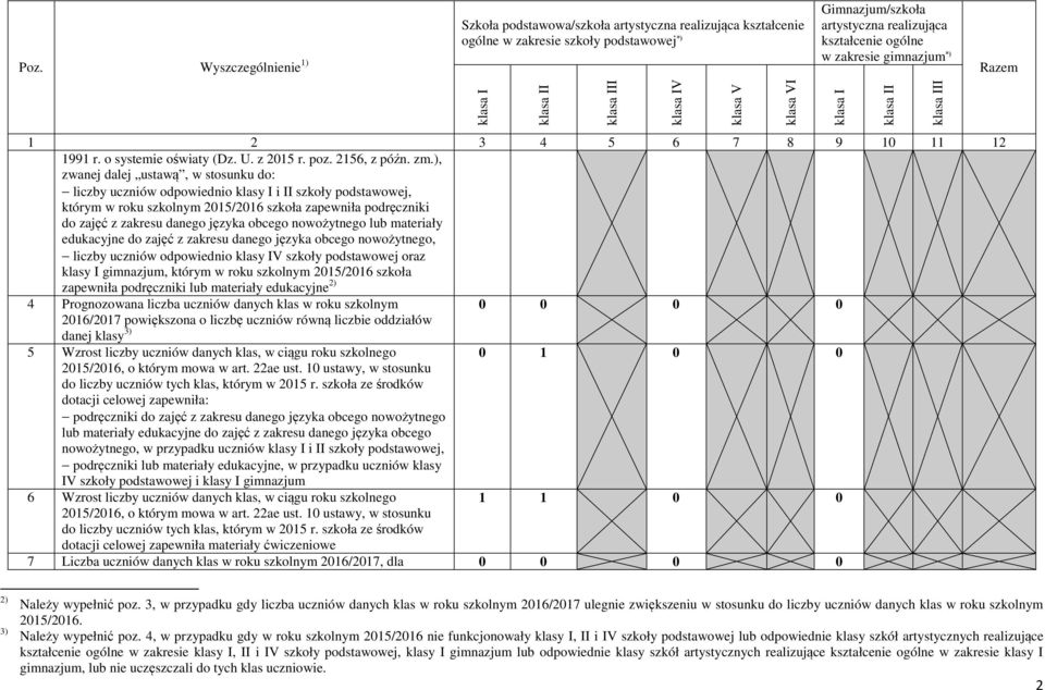 klasy IV szkoły podstawowej oraz klasy I gimnazjum, którym w roku szkolnym 2015/2016 szkoła zapewniła podręczniki lub materiały edukacyjne 2) 4 Prognozowana liczba uczniów danych klas w roku szkolnym