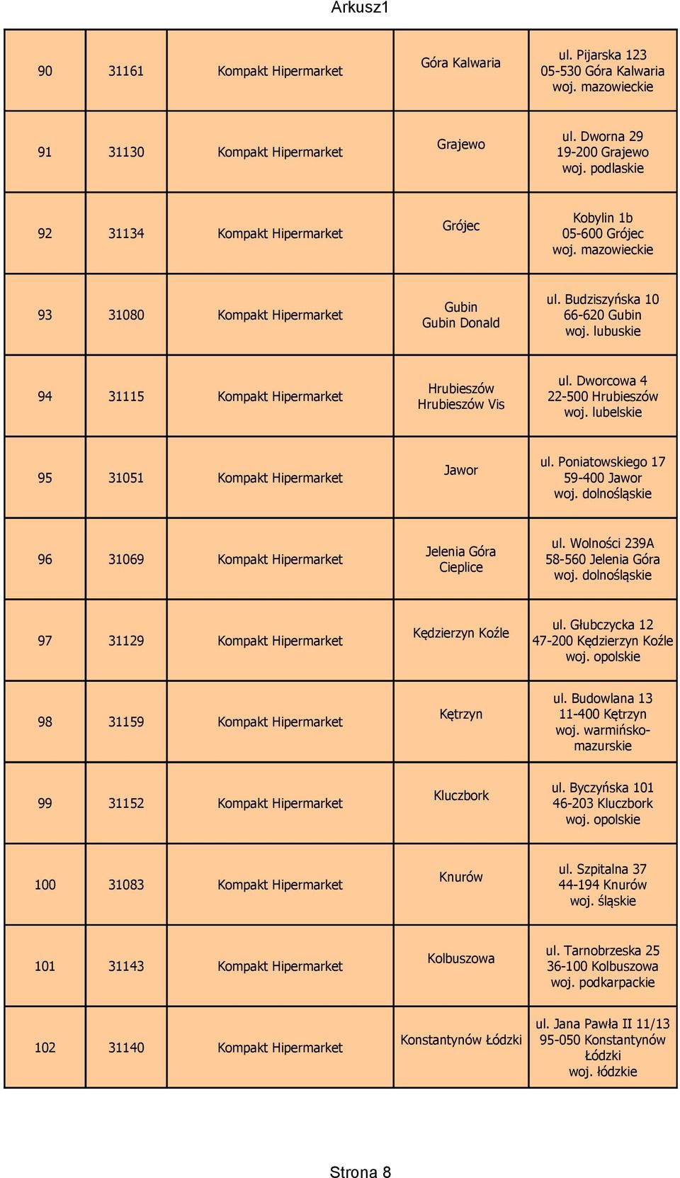 lubuskie 94 31115 Kompakt Hipermarket Hrubieszów Hrubieszów Vis ul. Dworcowa 4 22-500 Hrubieszów 95 31051 Kompakt Hipermarket Jawor ul.