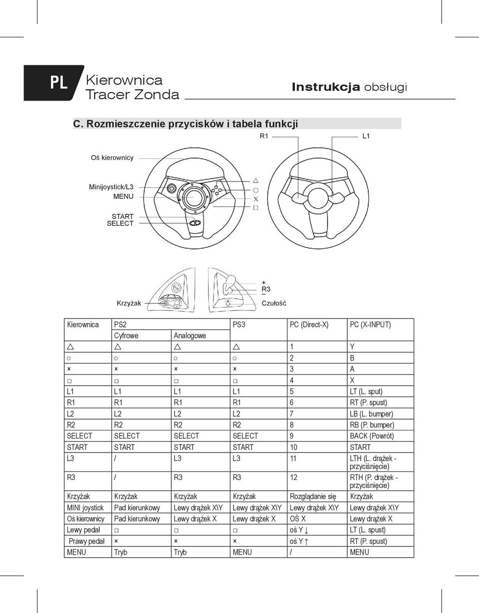 Analog. 12 B 23 A X X X 3 4 X X L1 Zmiana L1 biegu L L1 L1 L1 L1 5 L1LT (L. sput) R1 Zmiana R1 biegu P R1 R1 R1 R1 6 R1RT (P. spust) L2 L2 + L2 L2 R2 L2 L2 R2 7 8 L2 LB (L.