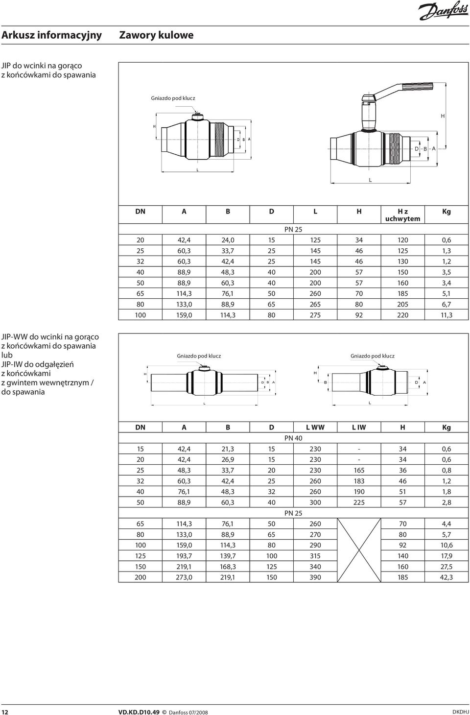 odgałęzień z końcówkami z gwintem wewnętrznym / H Gniazdo pod klucz D B A H B Gniazdo pod klucz D A L L A B D L WW L IW H Kg 15 42,4 21,3 15 230-34 0,6 20 42,4 26,9 15 230-34 0,6 25 48,3 33,7 20 230