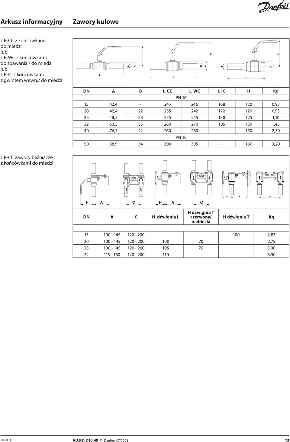 270 185 130 1,45 40 76,1 42 260 260-150 2,50 PN 10 50 88,9 54 300 305-160 3,20 JIP-CC zawory bliźniacze z końcówkami do miedzi A C H dźwignia L H