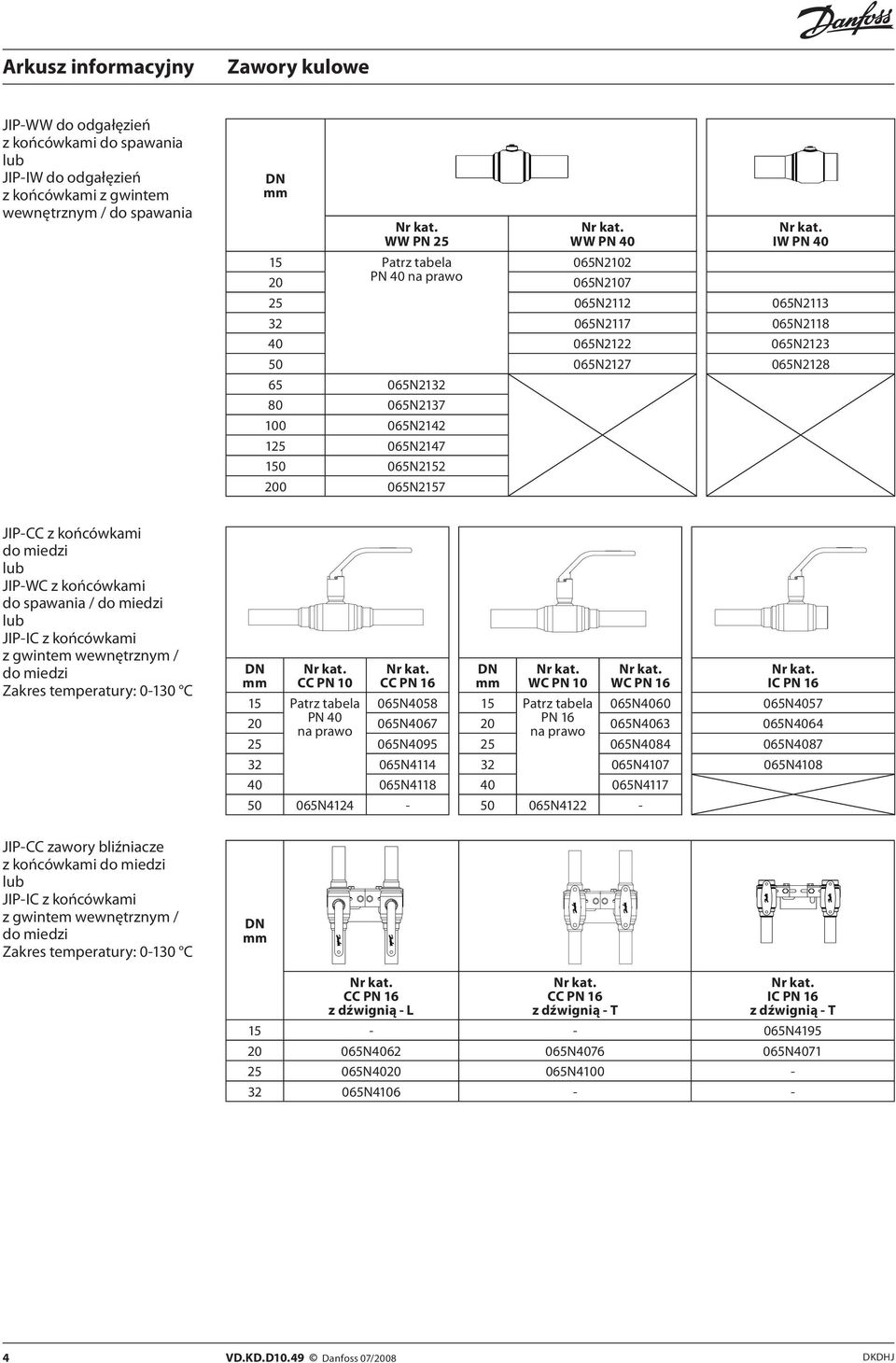 gwintem wewnętrznym / do miedzi Zakres temperatury: 0-130 C JIP-CC zawory bliźniacze z końcówkami do miedzi JIP-IC z końcówkami z gwintem wewnętrznym / do miedzi Zakres temperatury: 0-130 C CC PN 10