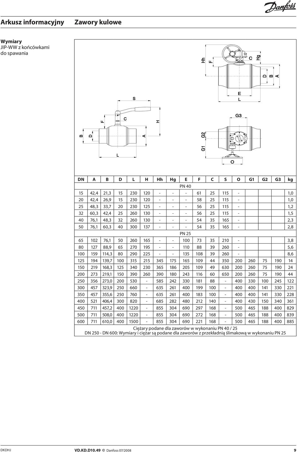 270 195 - - 110 88 39 260-5,6 100 159 114,3 80 290 225 - - 135 108 39 260-8,6 125 194 139,7 100 315 215 345 175 165 109 44 350 200 260 75 190 14 150 219 168,3 125 340 230 365 186 205 109 49 630 200