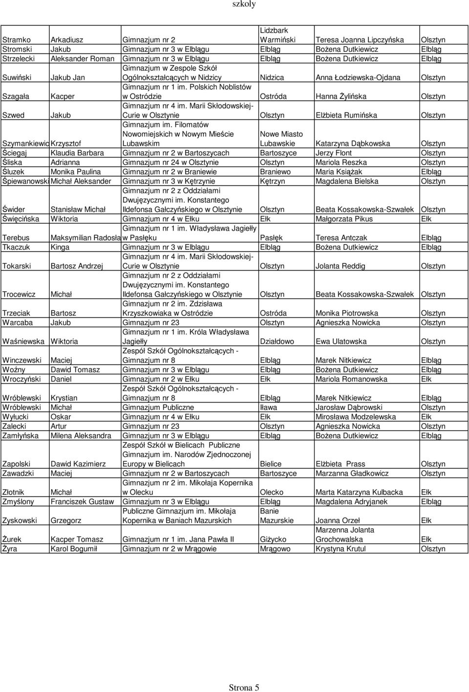 Filomatów Nowomiejskich w Nowym Mieście Nowe Miasto SzymankiewiczKrzysztof Lubawskim Lubawskie Katarzyna Dąbkowska Olsztyn Ściegaj Klaudia Barbara Gimnazjum nr 2 w Bartoszycach Bartoszyce Jerzy Flont