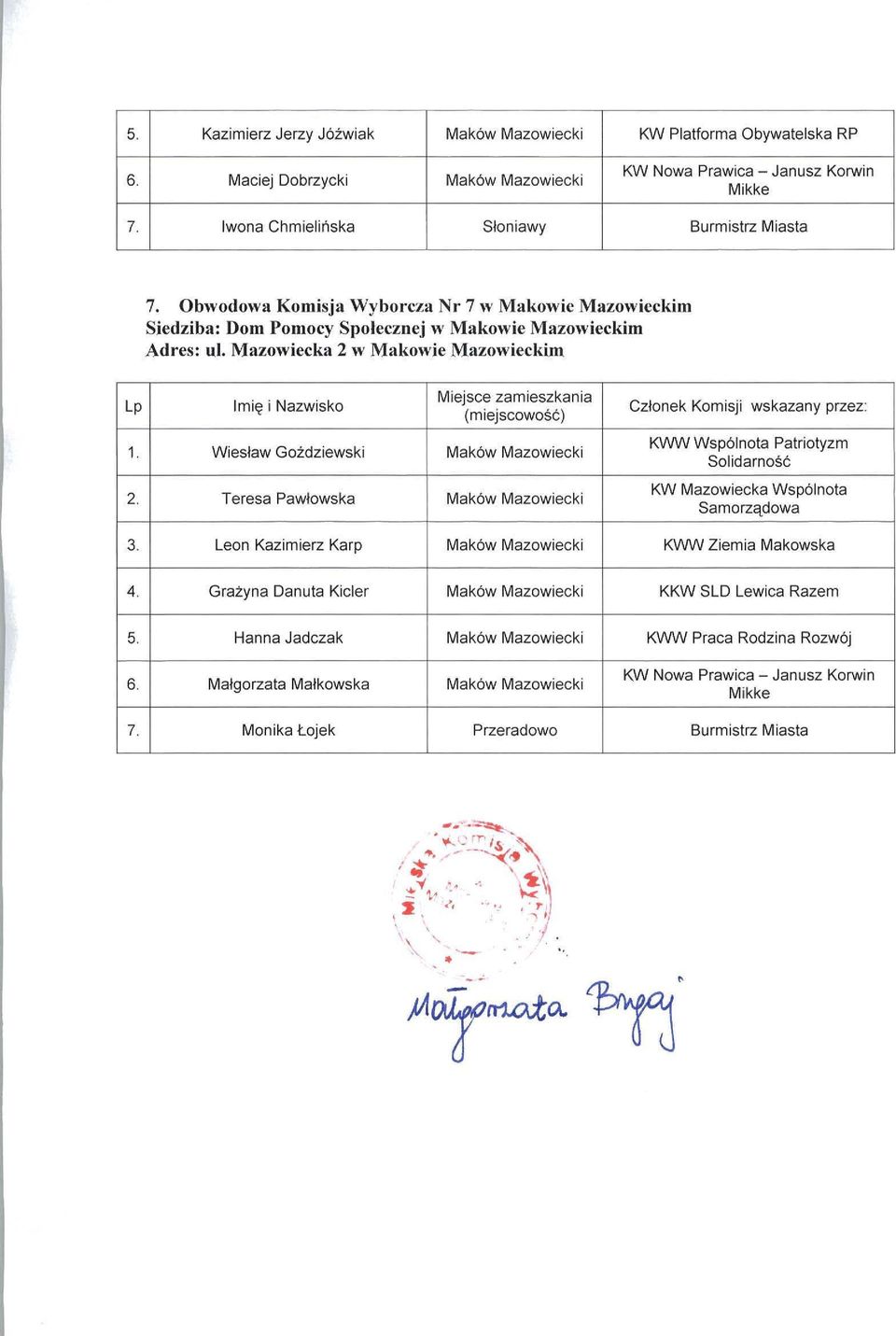 Mazowiecka 2 w Makowie Mazowieckim Lp 1. Wiesław Gożdziewski Maków Mazowiecki 2. Teresa Pawłowska Maków Mazowiecki f<cn Mazowiecka Wspólnota 3.