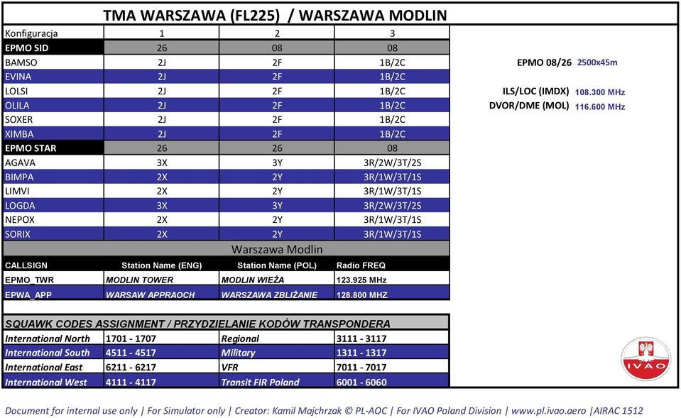 600 MHz SOXER 2J 2F 1B/2C XIMBA 2J 2F 1B/2C EPMO STAR 26 26 08 AGAVA 3X 3Y 3R/2W/3T/2S BIMPA 2X 2Y 3R/1W/3T/1S LIMVI 2X 2Y 3R/1W/3T/1S LOGDA 3X 3Y 3R/2W/3T/2S NEPOX 2X 2Y