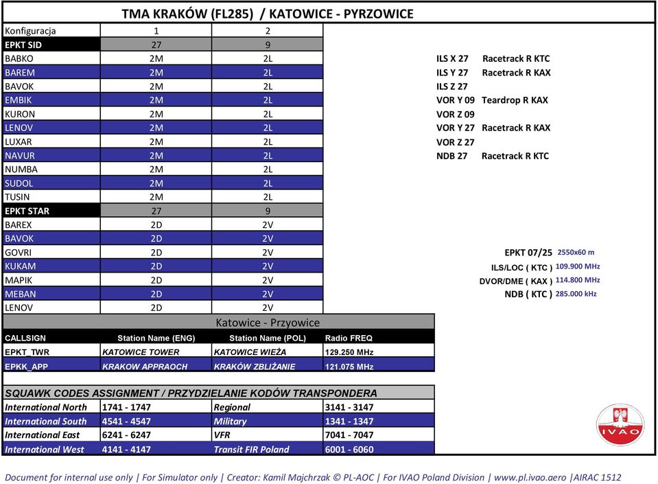 2550x60 m KUKAM 2D 2V ILS/LOC ( KTC ) 109.900 MHz MAPIK 2D 2V DVOR/DME ( KAX ) 114.800 MHz MEBAN 2D 2V NDB ( KTC ) 285.