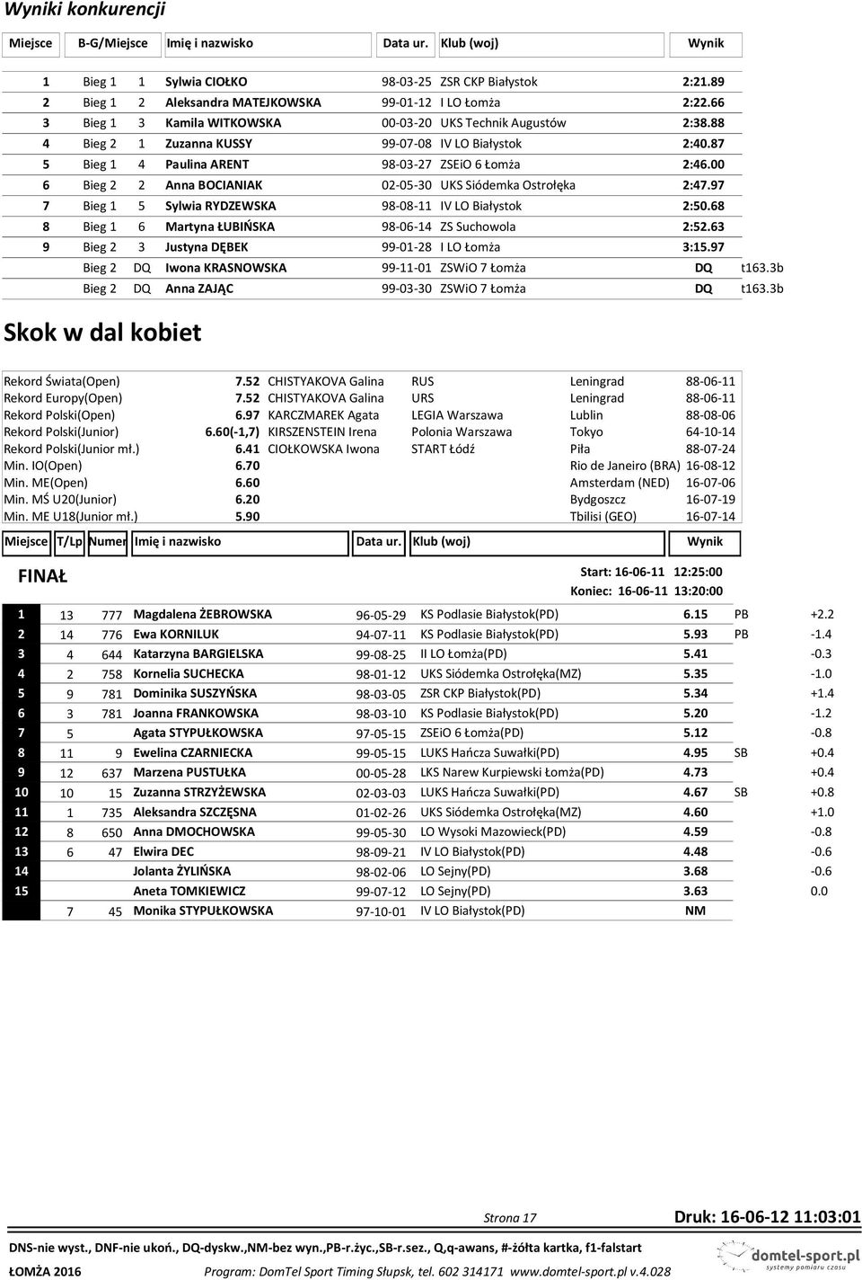 00 6 Bieg 2 2 Anna BOCIANIAK 02-05-30 UKS Siódemka Ostrołęka 2:47.97 7 Bieg 1 5 Sylwia RYDZEWSKA 98-08-11 IV LO Białystok 2:50.68 8 Bieg 1 6 Martyna ŁUBIŃSKA 98-06-14 ZS Suchowola 2:52.