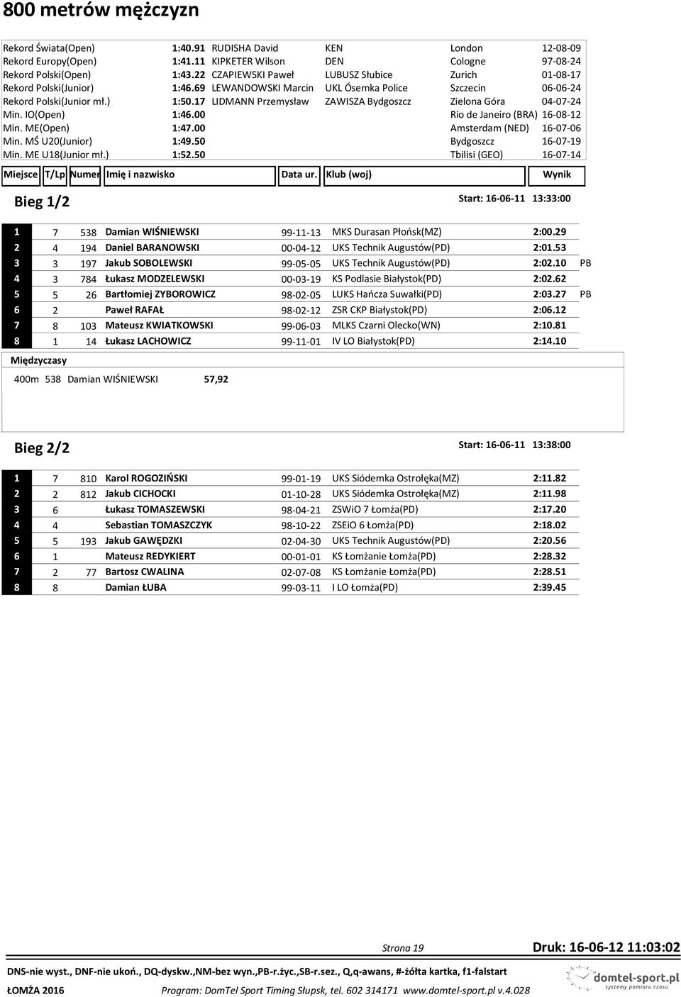 17 LIDMANN Przemysław ZAWISZA Bydgoszcz Zielona Góra 04-07-24 Min. IO(Open) 1:46.00 Min. ME(Open) 1:47.00 Min. MŚ U20(Junior) 1:49.50 Min. ME U18(Junior mł.) 1:52.