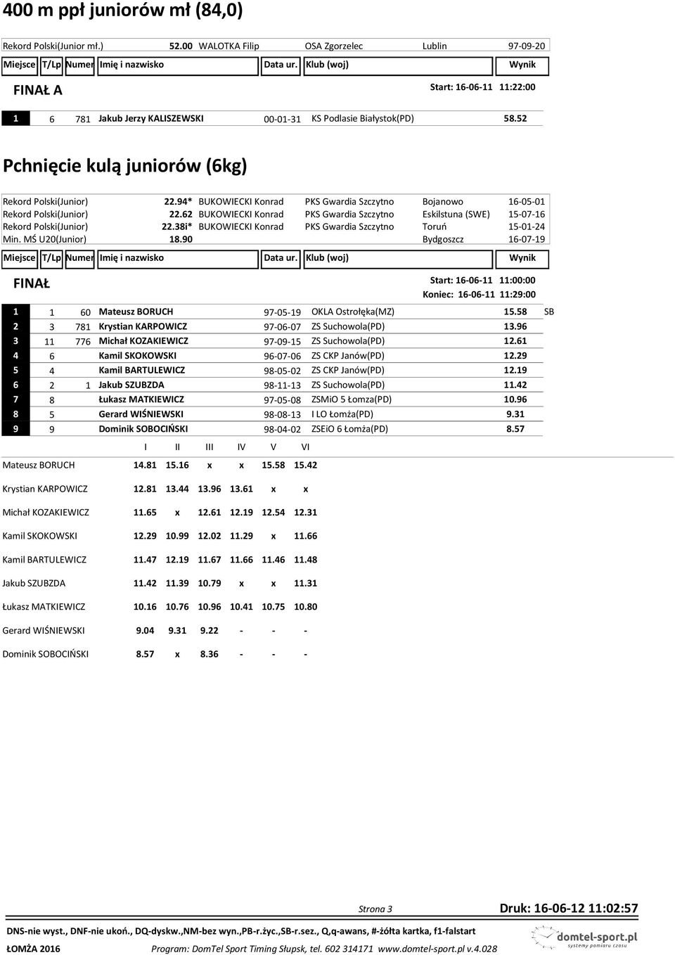 62 BUKOWIECKI Konrad PKS Gwardia Szczytno Eskilstuna (SWE) 15-07-16 Rekord Polski(Junior) 22.38i* BUKOWIECKI Konrad PKS Gwardia Szczytno Toruń 15-01-24 Min. MŚ U20(Junior) 18.