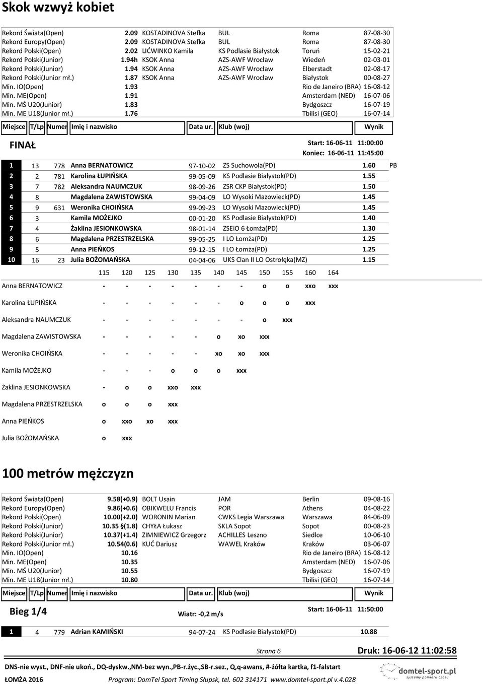 94 KSOK Anna AZS-AWF Wrocław Elberstadt 02-08-17 Rekord Polski(Junior mł.) 1.87 KSOK Anna AZS-AWF Wrocław Białystok 00-08-27 Min. IO(Open) 1.93 Min. ME(Open) 1.91 Min. MŚ U20(Junior) 1.83 Min.