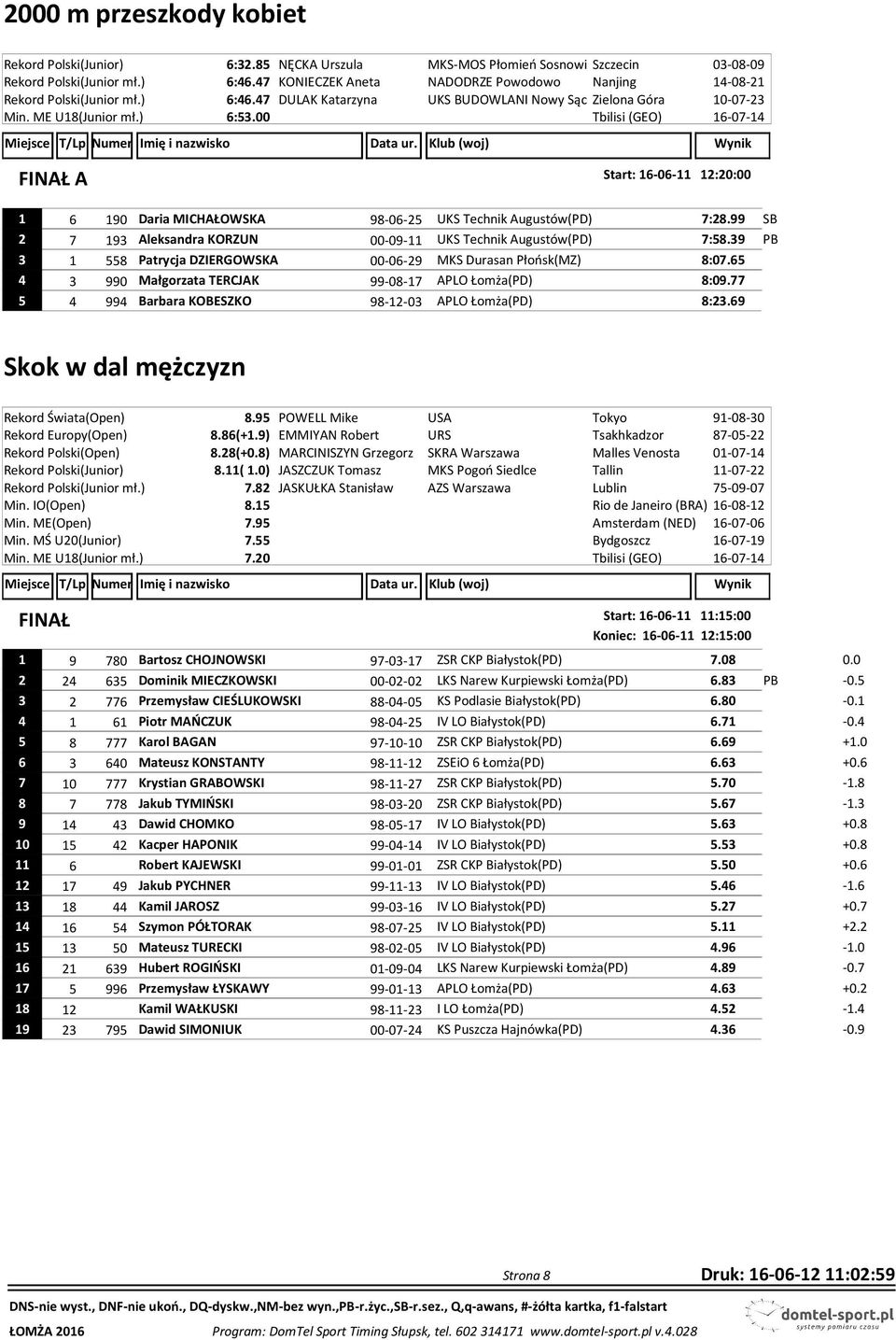 00 A Start: 16-06-11 12:20:00 1 6 190 Daria MICHAŁOWSKA 98-06-25 UKS Technik Augustów(PD) 7:28.99 SB 2 7 193 Aleksandra KORZUN 00-09-11 UKS Technik Augustów(PD) 7:58.