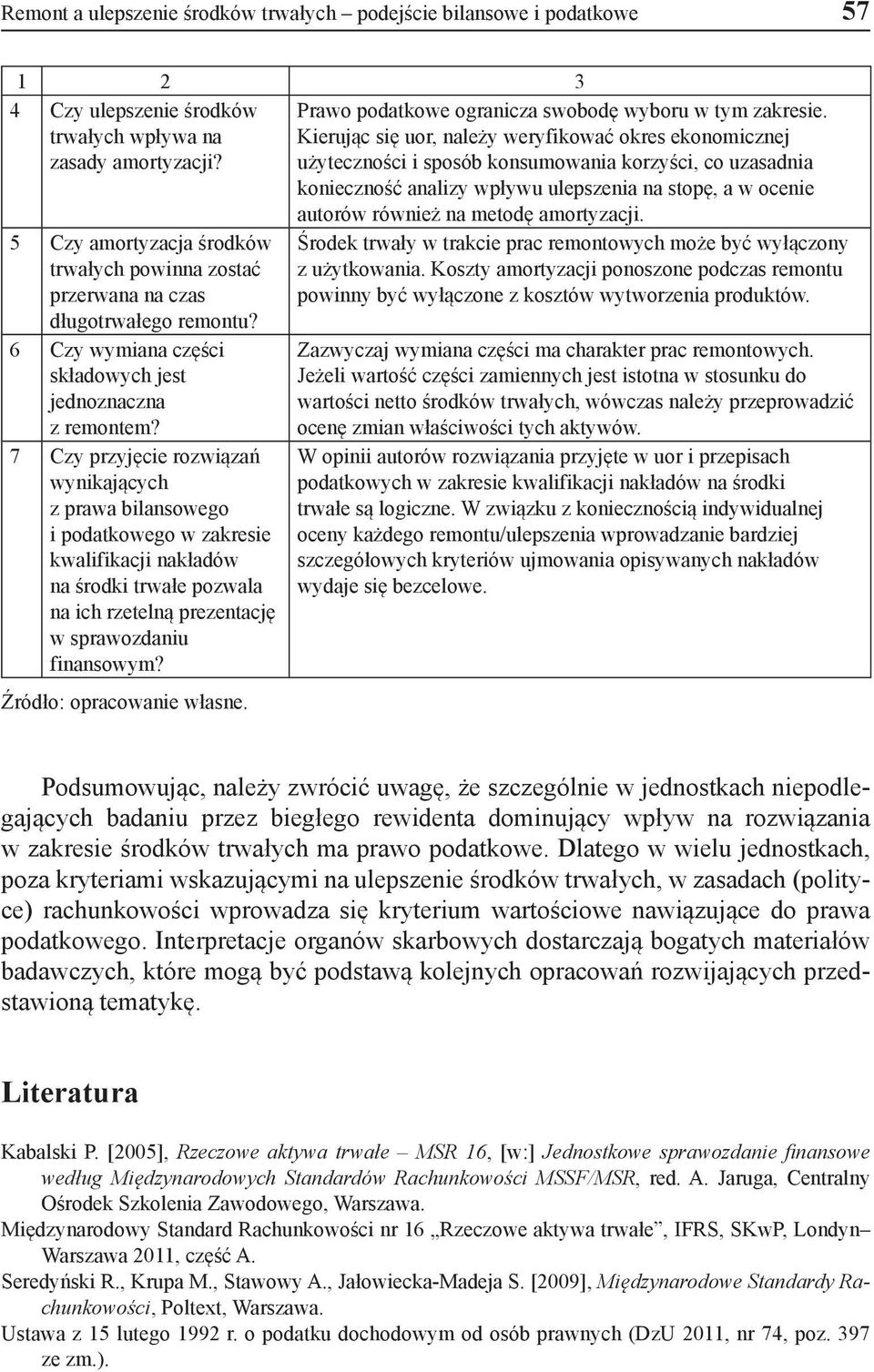 amortyzacji. 5 Czy amortyzacja środków trwałych powinna zostać przerwana na czas długotrwałego remontu? 6 Czy wymiana części składowych jest jednoznaczna z remontem?