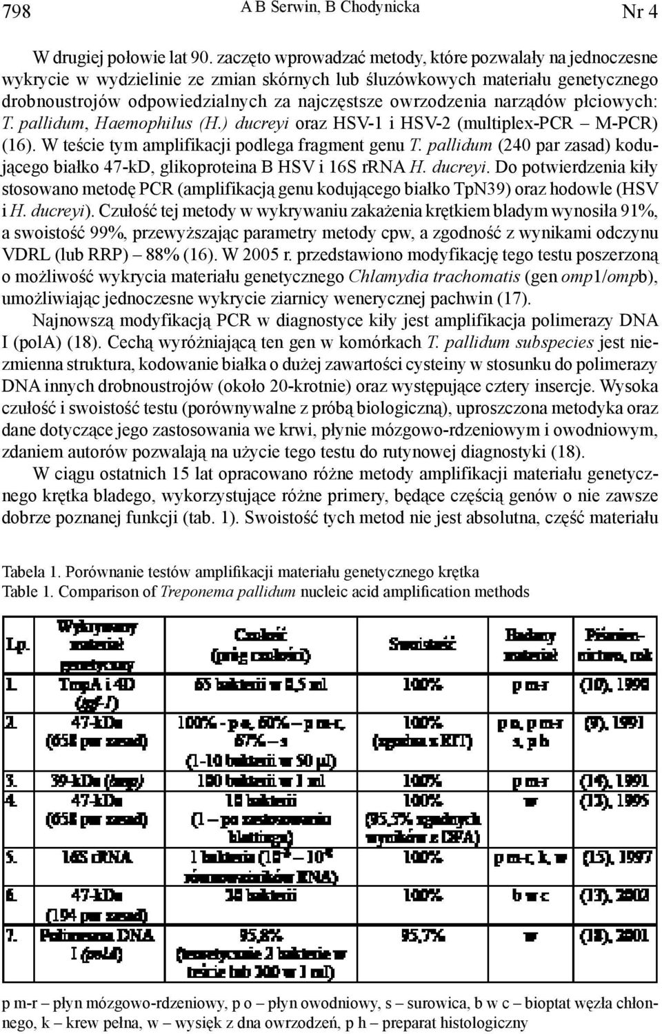 narządów płciowych: T. pallidum, Haemophilus (H.) ducreyi oraz HSV-1 i HSV-2 (multiplex-pcr M-PCR) (16). W teście tym amplifikacji podlega fragment genu T.