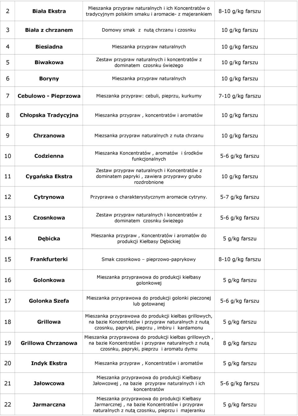 pieprzu, kurkumy 7-8 Chłopska Tradycyjna Mieszanka przypraw, koncentratów i aromatów 9 Chrzanowa Miezsanka przypraw naturalnych z nuta chrzanu 10 Codzienna 11 Cygańska Ekstra Mieszanka Koncentratów,