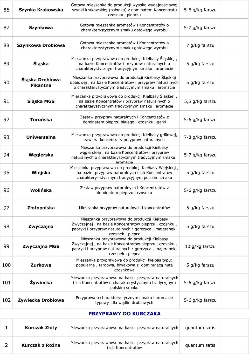 bazie Koncentratów i przypraw naturalnych o charakterystycznym tradycyjnym smaku i aromacie 90 Śląska Drobiowa Pikantna Śląskiej dobiowej, na bazie Koncentratów i przypraw naturalnych o