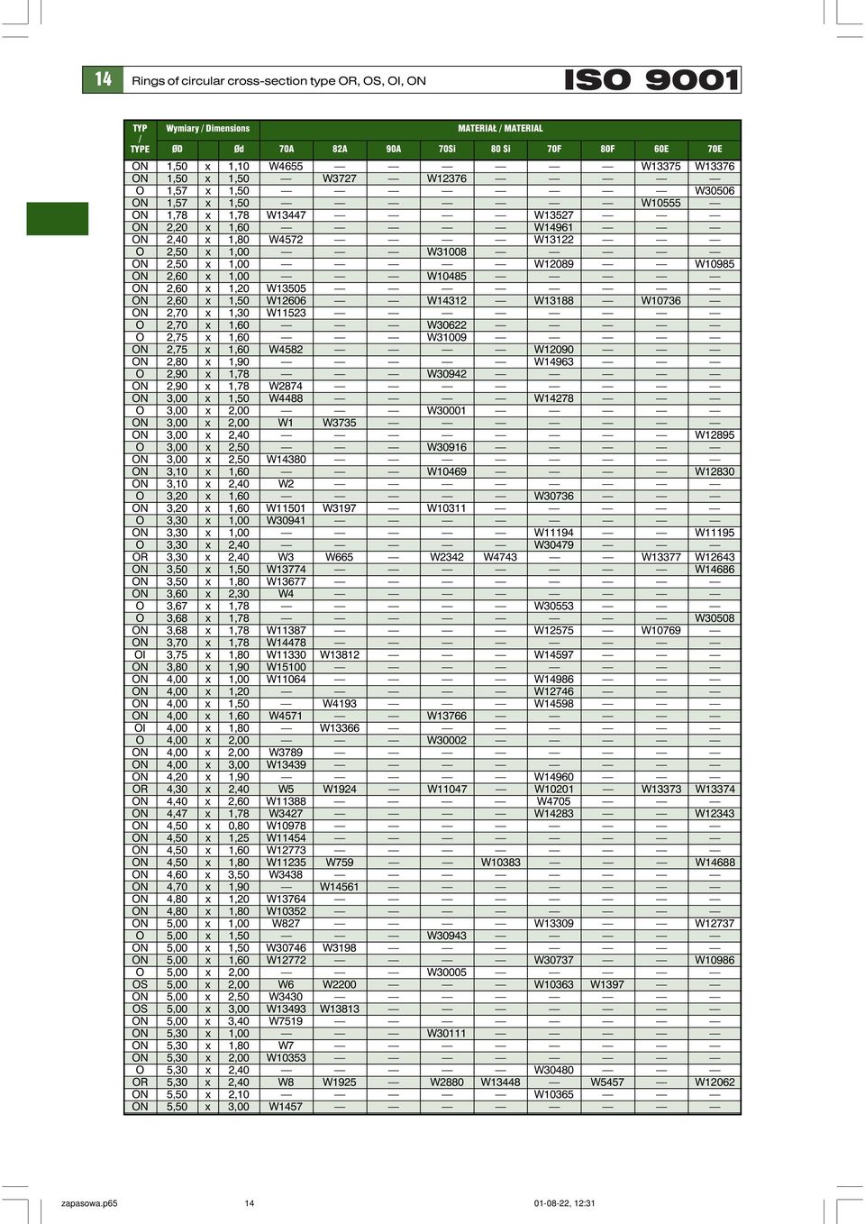W10485 ON 2,60 x 1,20 W13505 ON 2,60 x 1,50 W12606 W14312 W13188 W10736 ON 2,70 x 1,30 W11523 O 2,70 x 1,60 W30622 O 2,75 x 1,60 W31009 ON 2,75 x 1,60 W4582 W12090 ON 2,80 x 1,90 W14963 O 2,90 x 1,78