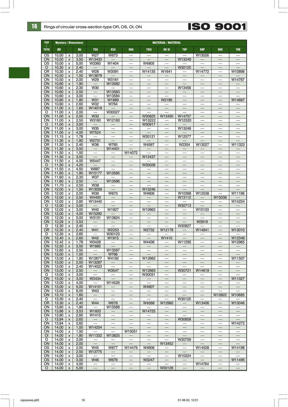 W13582 ON 10,60 x 2,30 W30 W13456 ON 10,60 x 2,50 W13583 ON 10,60 x 3,00 W13584 ON 10,80 x 1,80 W31 W1889 W2195 W14667 ON 10,80 x 2,60 W32 W764 ON 11,00 x 1,60 W14019 O 11,00 x 2,00 W30027 ON 11,00 x