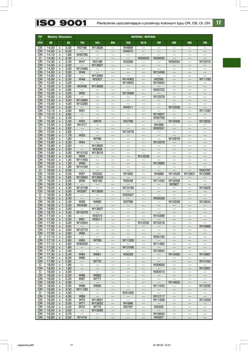 x 2,50 W13594 ON 15,00 x 2,00 W49 W3207 W14063 W2585 W11193 ON 15,00 x 2,20 W10943 W10942 OI 15,00 x 2,65 W3406 W13828 ON 15,00 x 2,65 W30722 ON 15,00 x 3,00 W50 W13568 OS 15,00 x 3,00 W12578 ON
