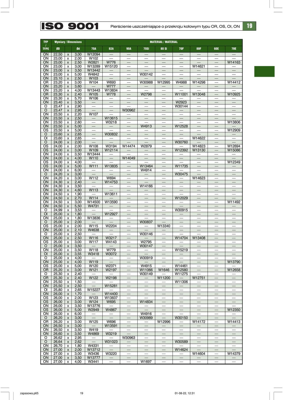 W14298 W14412 ON 23,20 x 3,60 W777 ON 23,20 x 4,00 W13443 W13834 OR 23,30 x 2,40 W105 W778 W2798 W11001 W13048 W10925 ON 23,30 x 5,70 W106 ON 23,40 x 3,50 W2923 O 23,47 x 2,90 W30144 O 23,47 x 2,95